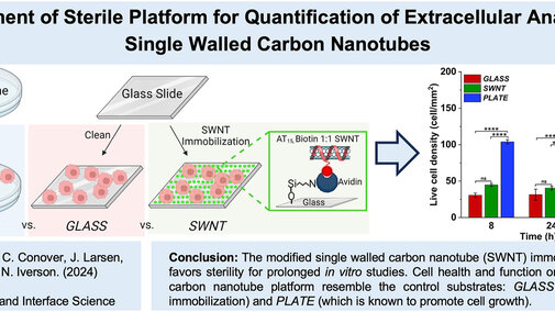 Development of Sterile platforms